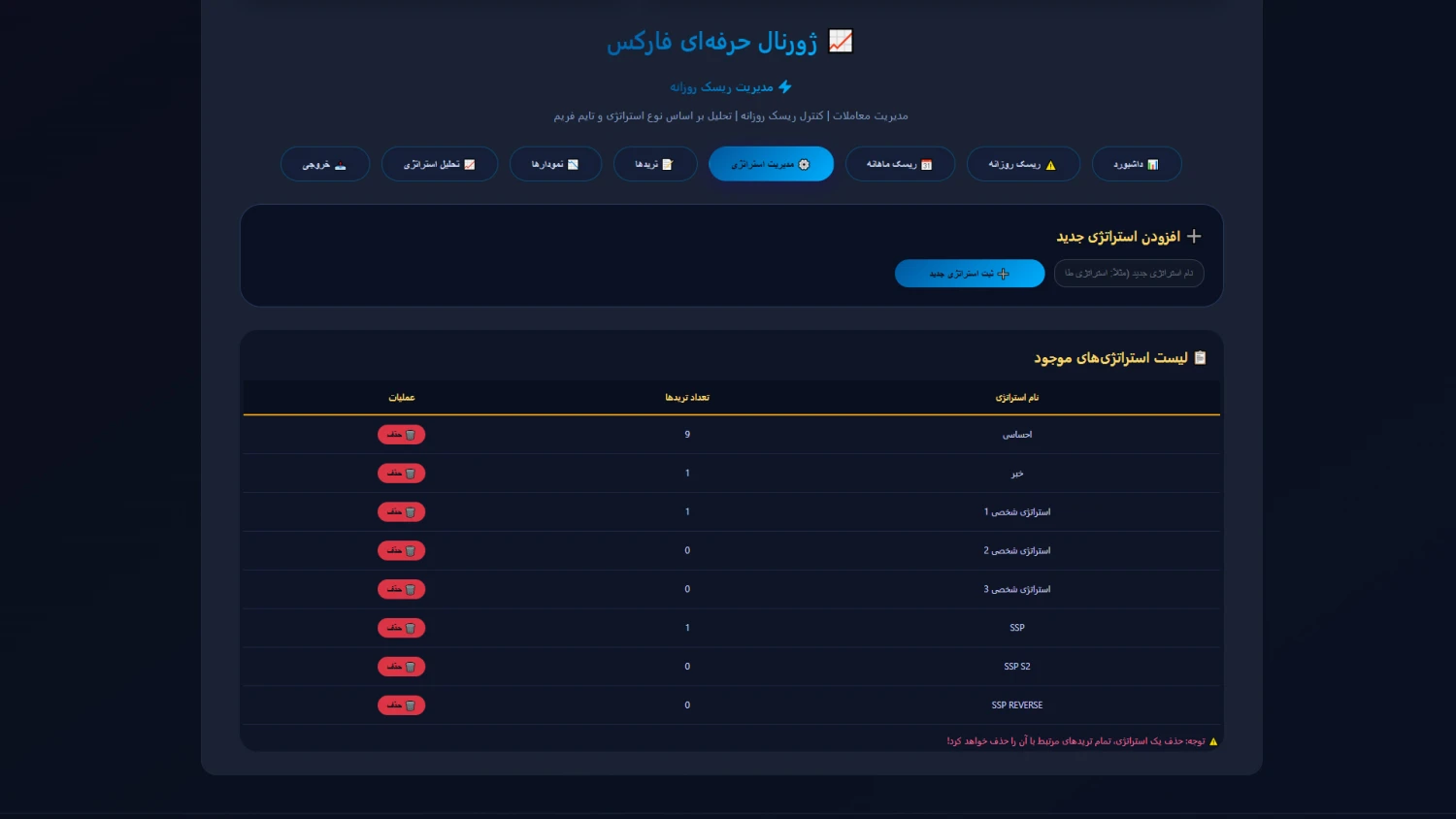 بررسی استراتژی های شخصی