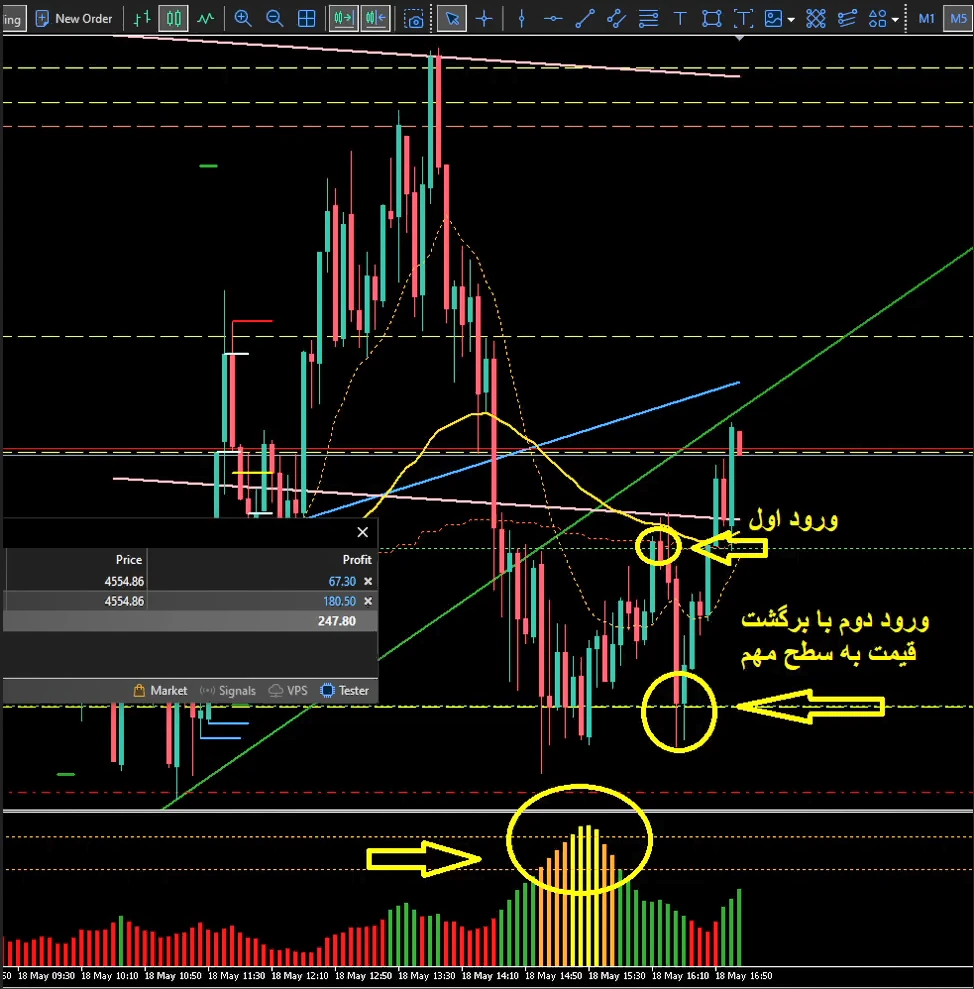 برای ویرایش کلیک کنید سیگنال اول اندیکاتور SSP